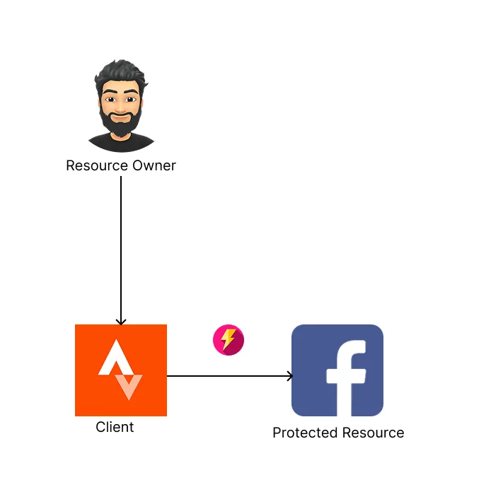 Strava can post to any facebook account using it's all powerful token! Strava can post to any facebook account using it's all powerful token!